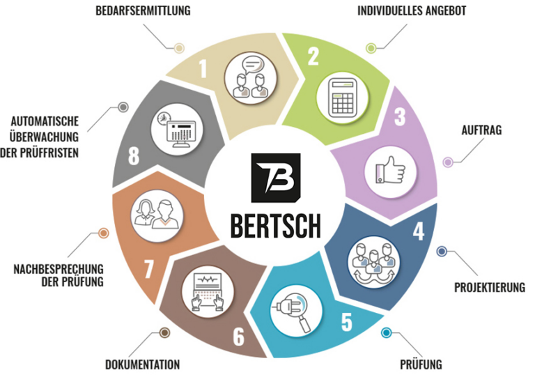 Dguv V3 Compliance: Bedeutung Und Vorteile